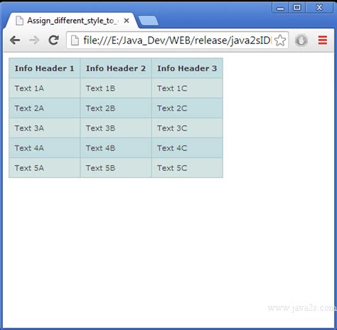 table odd even css|CSS :nth.